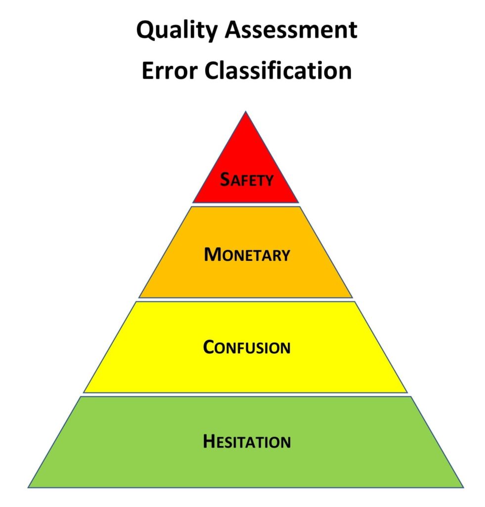 Quality Assessment, error classification.  By Brian Wagner PE